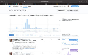 Twitterアナリティクス