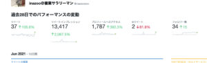 Twitterアナリティクス